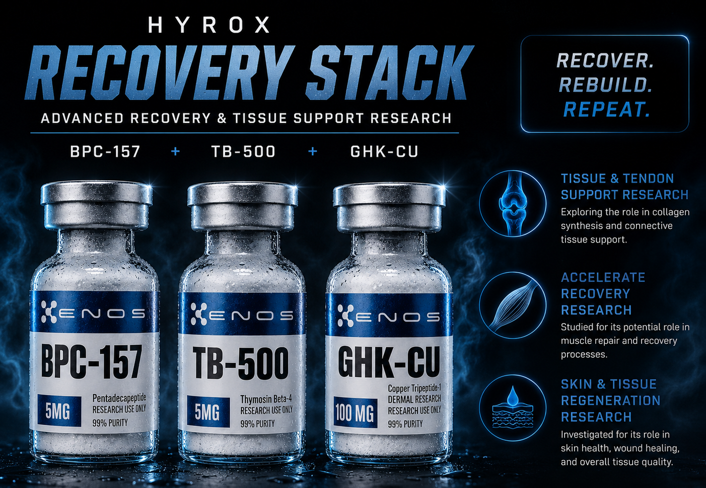 HYROX Recovery Stack BPC-157 + TB-500 + GHK-Cu research vial — ENOS Labs USA